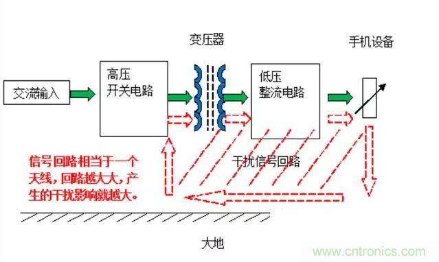 拆了個(gè)電容之后，我的iPhone也會(huì)自動(dòng)訂房了