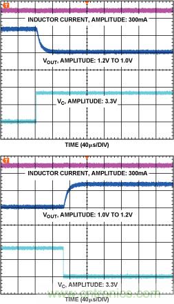 DC-DC開關穩(wěn)壓器—— 在DSP系統(tǒng)中延長電池壽命