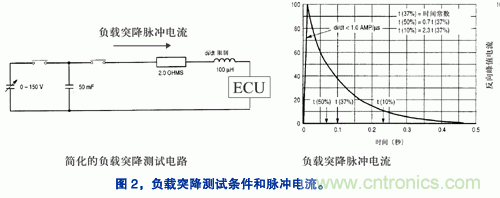 基于開關(guān)穩(wěn)壓器的汽車導(dǎo)航系統(tǒng)電源設(shè)計(jì)