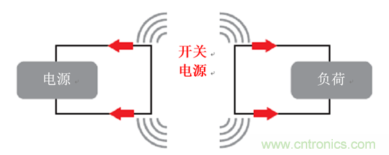 使用電源模塊簡化低EMI設(shè)計