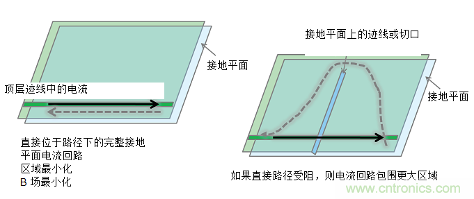 使用電源模塊簡化低EMI設(shè)計