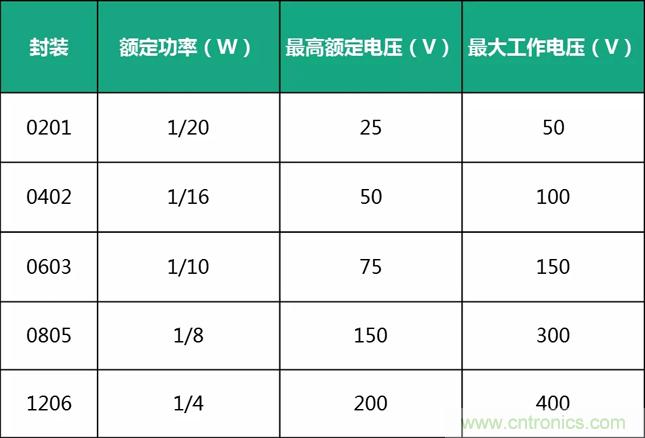 電源設(shè)計中易被忽視的小電阻