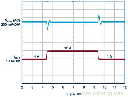 42 V、6 A（峰值7 A）、超低EMI輻射、高效率降壓型穩(wěn)壓器