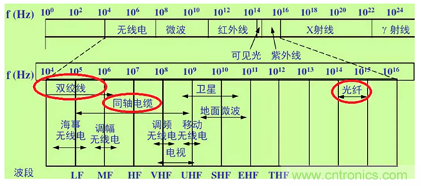 如何從工業(yè)通信的角度理解現(xiàn)場(chǎng)總線？