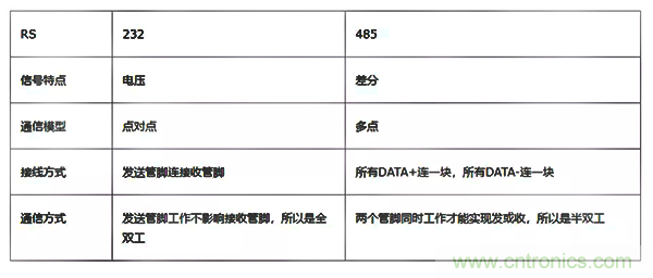 如何從工業(yè)通信的角度理解現(xiàn)場(chǎng)總線？