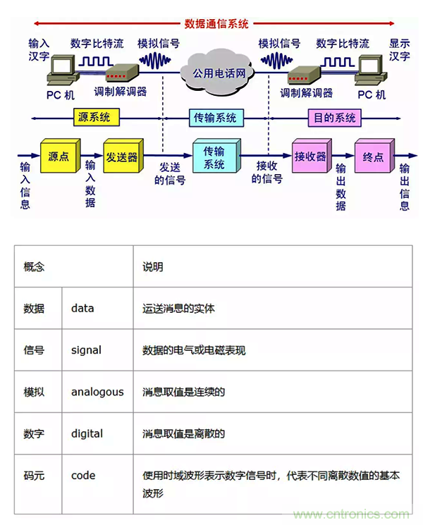 如何從工業(yè)通信的角度理解現(xiàn)場(chǎng)總線？