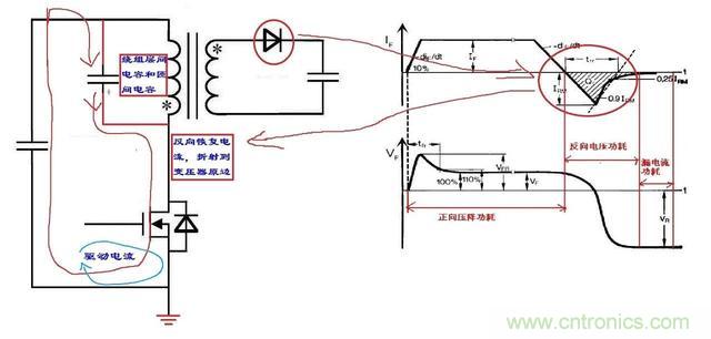 反激電源高壓MOS管電流尖峰怎么產(chǎn)生的？如何減小電流尖峰？