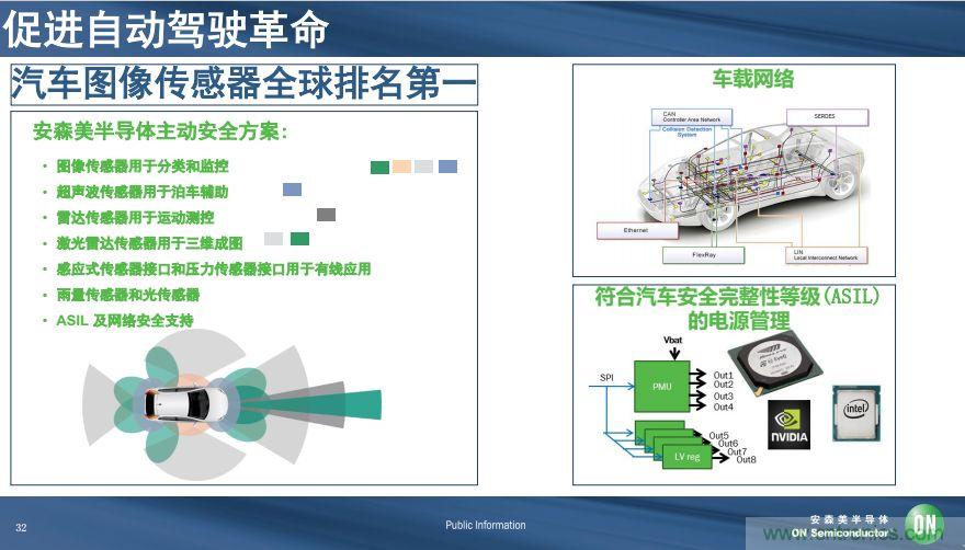 安森美半導(dǎo)體談自動(dòng)駕駛，傳感器融合是關(guān)鍵