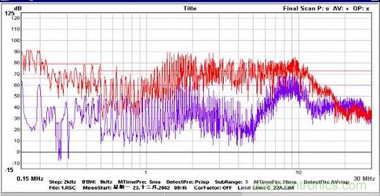 開關電源EMC知識經驗最全匯總