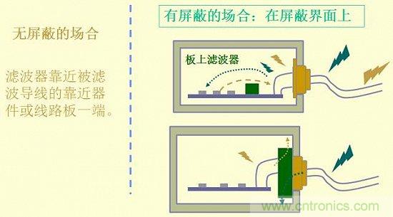 開關電源EMC知識經驗最全匯總