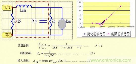 開關電源EMC知識經驗最全匯總