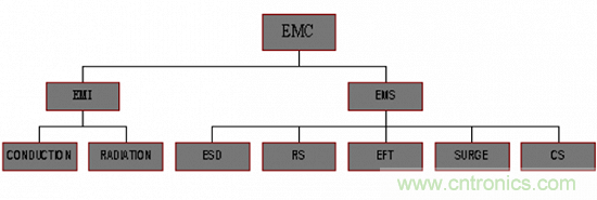 開關電源EMC知識經驗最全匯總