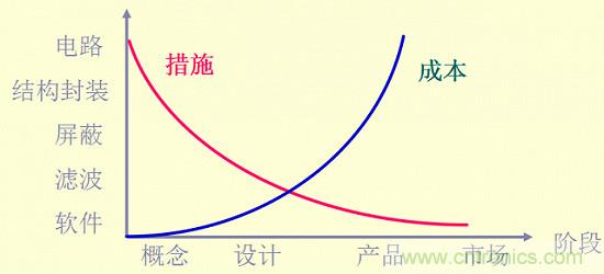 開關電源EMC知識經驗最全匯總