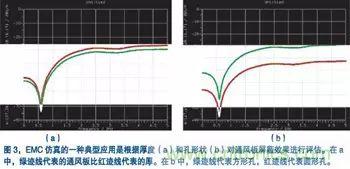 電子產(chǎn)品設計初期EMC設計經(jīng)驗