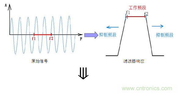 抗干擾濾波器有哪些？抗干擾濾波器工作原理、作用