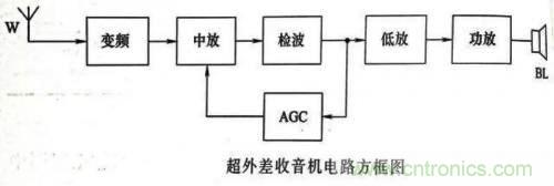 了解這些電路圖規(guī)則，一文教你看懂電路圖