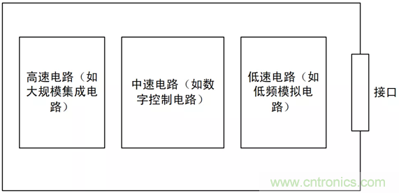 如何通過PCB布局設(shè)計來解決EMC問題？