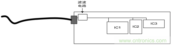 如何通過PCB布局設(shè)計來解決EMC問題？