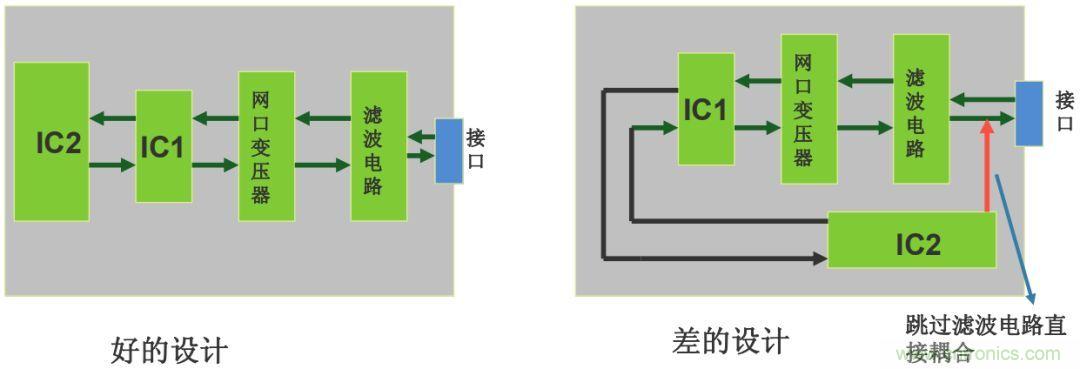 如何從PCB布局開(kāi)始控制產(chǎn)品EMC問(wèn)題