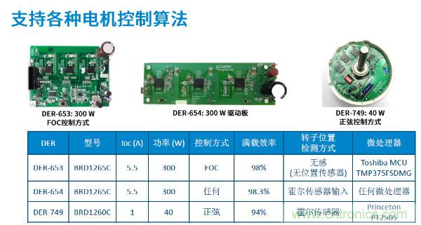 無刷電機IPM模塊存在哪些問題？高效逆變器驅動IC將取而代之？