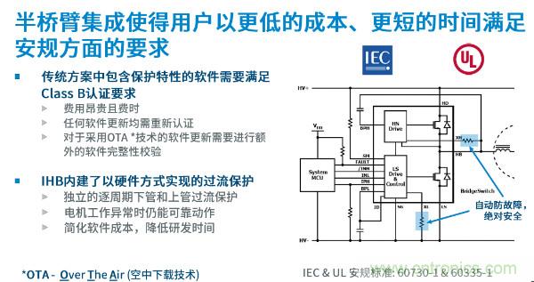 無(wú)刷電機(jī)IPM模塊存在哪些問(wèn)題？高效逆變器驅(qū)動(dòng)IC將取而代之？