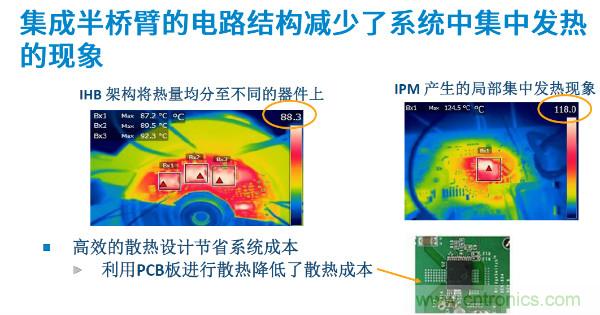 無(wú)刷電機(jī)IPM模塊存在哪些問(wèn)題？高效逆變器驅(qū)動(dòng)IC將取而代之？