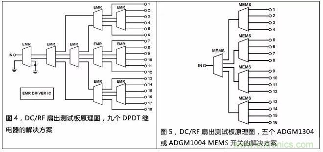 機(jī)電繼電器的終結(jié)者！深扒MEMS開關(guān)技術(shù)