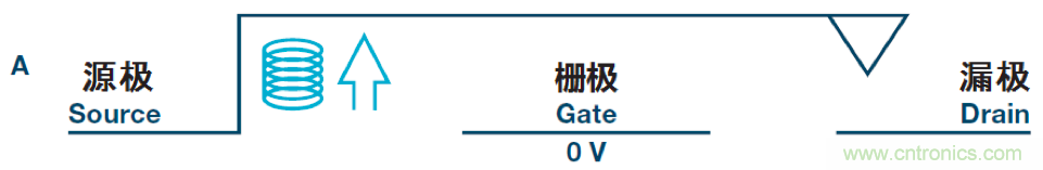 機(jī)電繼電器的終結(jié)者！深扒MEMS開關(guān)技術(shù)