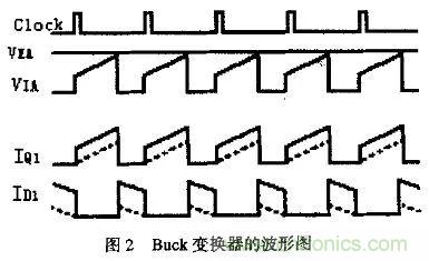 分析開關電源中斜坡補償電路與設計