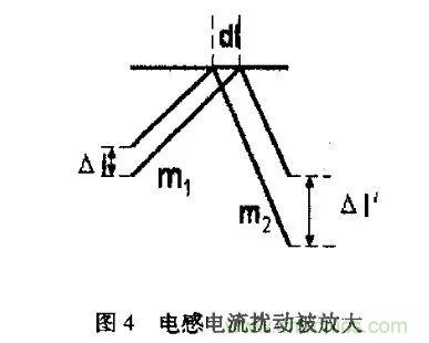 分析開關電源中斜坡補償電路與設計