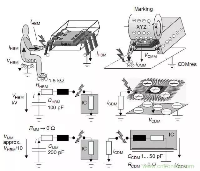 關(guān)于靜電放電保護(hù)的專業(yè)知識(shí)，不看可惜了！