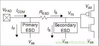 關(guān)于靜電放電保護(hù)的專業(yè)知識(shí)，不看可惜了！