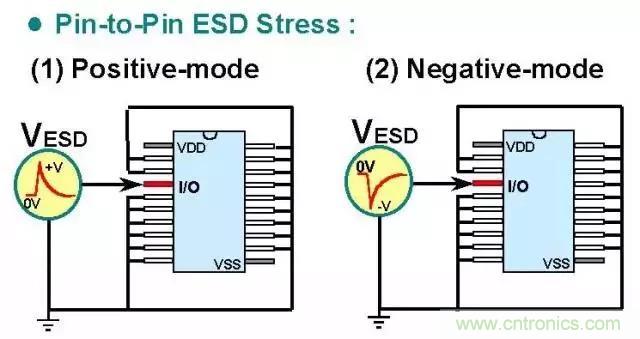 關(guān)于靜電放電保護(hù)的專業(yè)知識(shí)，不看可惜了！