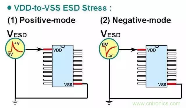 關(guān)于靜電放電保護(hù)的專業(yè)知識(shí)，不看可惜了！