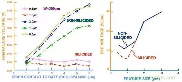關(guān)于靜電放電保護(hù)的專業(yè)知識(shí)，不看可惜了！