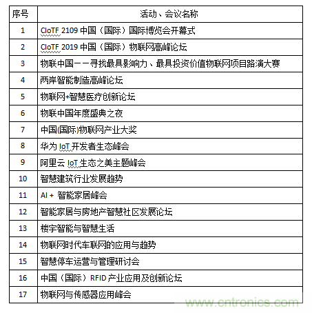 2019第五屆中國(guó)（國(guó)際）物聯(lián)網(wǎng)博覽會(huì)邀請(qǐng)函