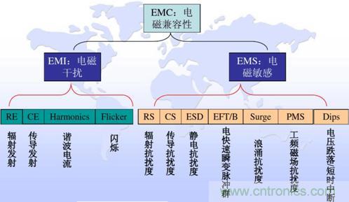 詳解DC－DC開關(guān)電源EMI分析與優(yōu)化設(shè)計