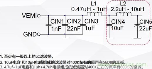 詳解DC－DC開關(guān)電源EMI分析與優(yōu)化設(shè)計