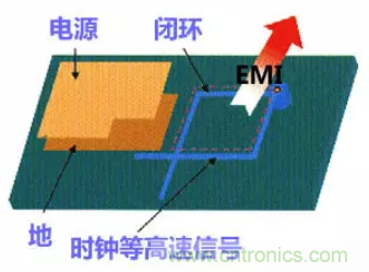 分享高速PCB設計EMI之九大規(guī)則