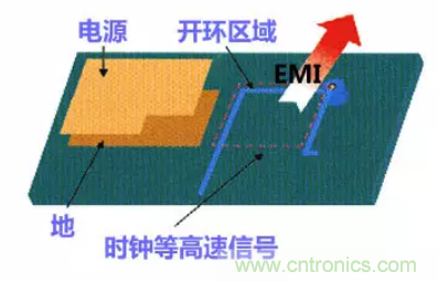 分享高速PCB設計EMI之九大規(guī)則