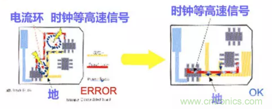 分享高速PCB設計EMI之九大規(guī)則