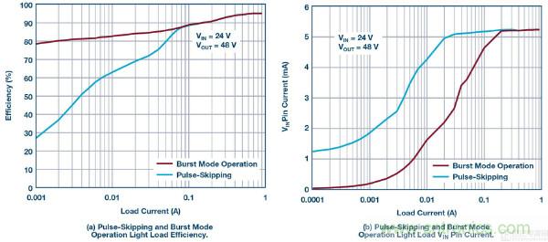 60 V和100 V、低IQ升壓、SEPIC、反相轉(zhuǎn)換器