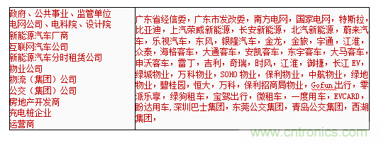 2019中國國際儲能、清潔能源博覽會邀請函