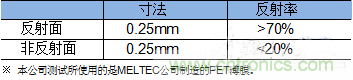 解析反射式光電傳感器NJL5820R特點(diǎn)及功能