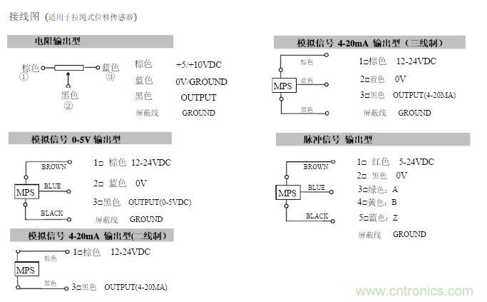 拉線位移傳感器原理、設(shè)計(jì)方案、接線圖