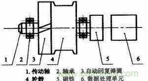 拉線位移傳感器原理、設(shè)計(jì)方案、接線圖