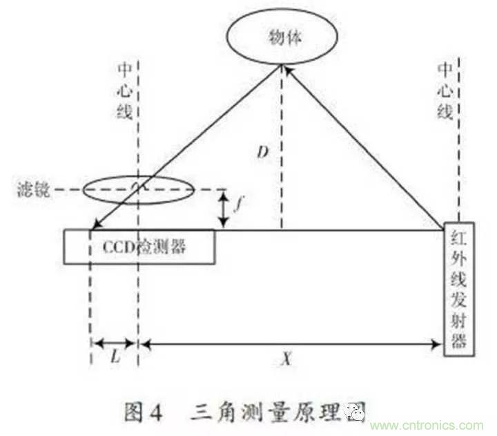 無(wú)人機(jī)自動(dòng)避障技術(shù)盤點(diǎn)