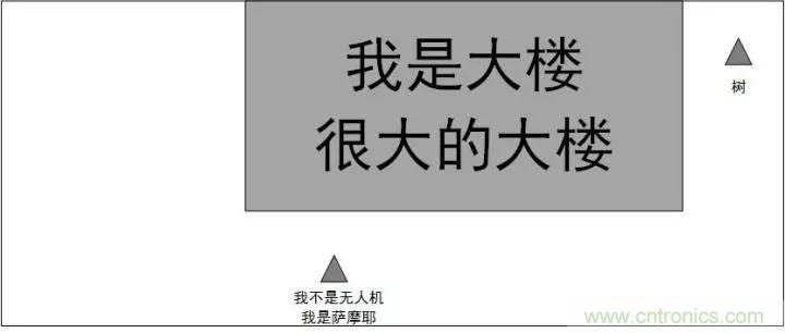 無(wú)人機(jī)自動(dòng)避障技術(shù)盤點(diǎn)