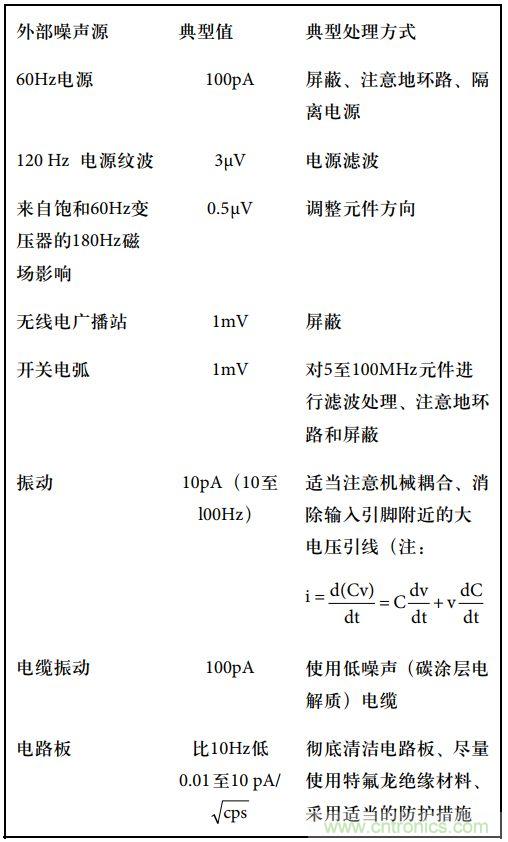 運算放大電路，該如何表征噪聲？