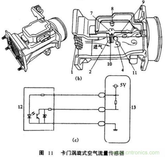 氣體流量傳感器工作原理、類型和應(yīng)用